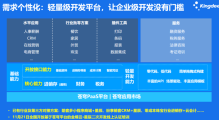 金蝶云軟件賦能企業(yè)財(cái)務(wù)管理 以長(zhǎng)沙精斗云為例，看專業(yè)服務(wù)如何創(chuàng)造價(jià)值
