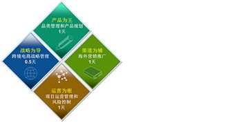 小魚幫跨境電商深度交流會 亞馬遜Listing優(yōu)化與站內(nèi)外引流實戰(zhàn)專題之站外引流篇